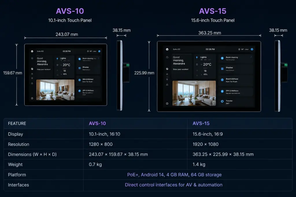 AVS-10 and AVS-15 professional touch panel size and specification comparison