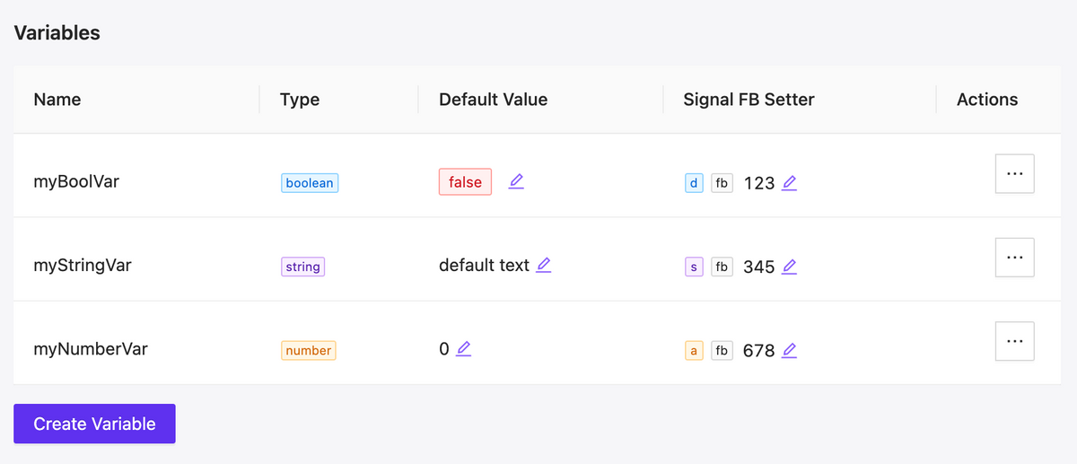 variable list